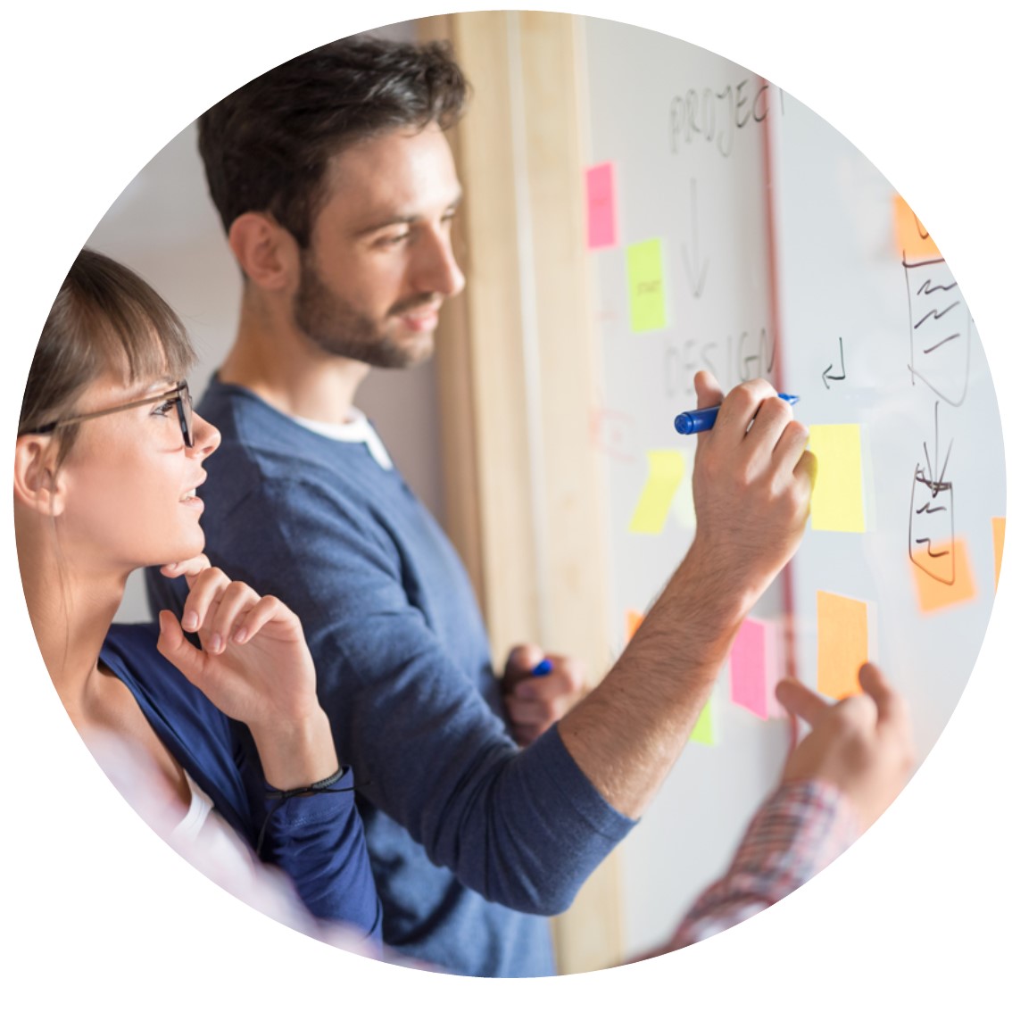 Organisatieonderzoek en organisatiescans